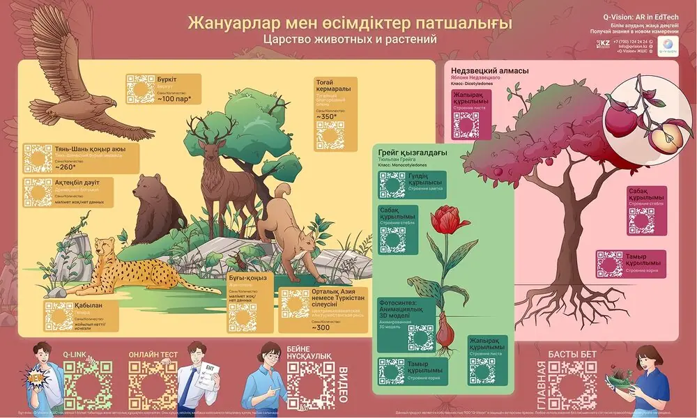 Биология
