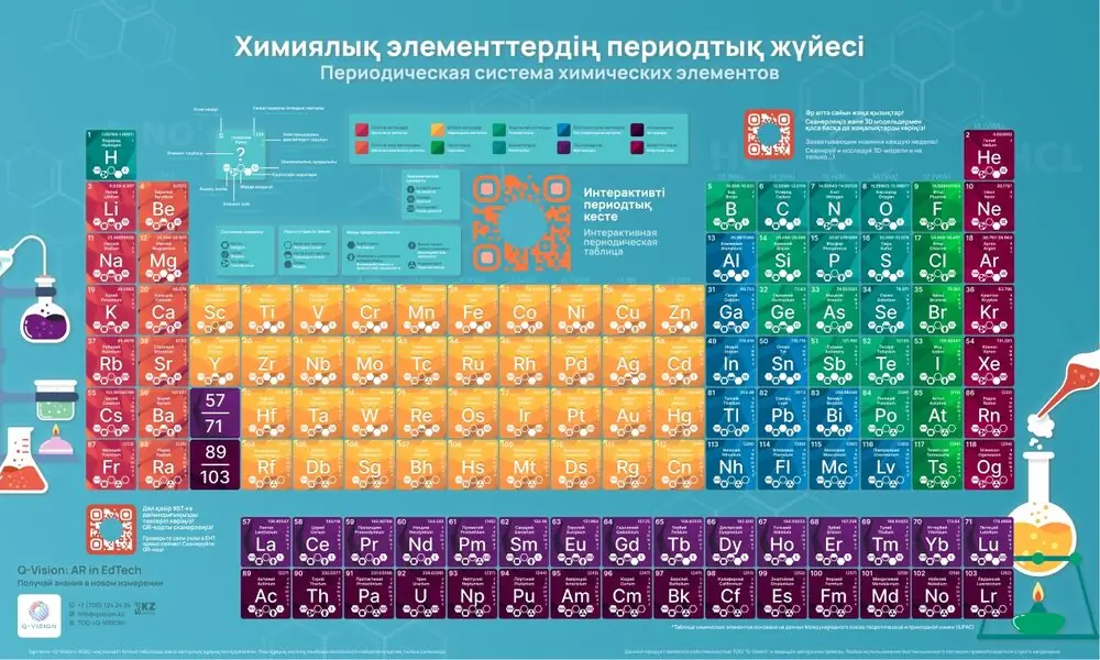 Химия